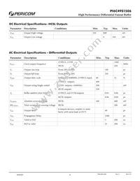 PI6C49S1506FAIEX Datasheet Page 6