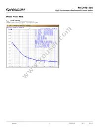 PI6C49S1506FAIEX Datasheet Page 7