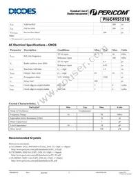 PI6C49S1510ZDIE9 Datasheet Page 7