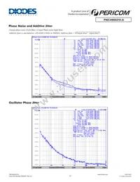 PI6C49X0210-AZHIE Datasheet Page 15