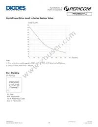 PI6C49X0210-AZHIE Datasheet Page 18