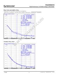 PI6C49X0210ZHIE Datasheet Page 15