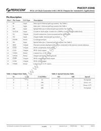 PI6C557-03AQLEX Datasheet Page 2