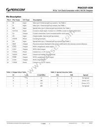 PI6C557-03BLEX Datasheet Page 2