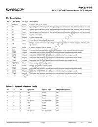 PI6C557-05LEX Datasheet Page 2
