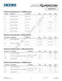 PI6C5912012ZDIEX Datasheet Page 5