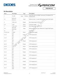 PI6C5921512ZDIEX Datasheet Page 2