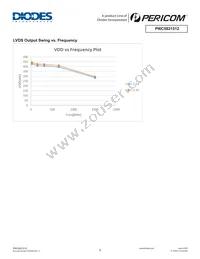 PI6C5921512ZDIEX Datasheet Page 8