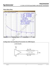 PI6C5922504ZHIEX Datasheet Page 5