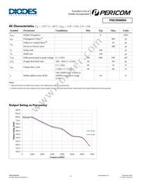 PI6C5946004ZHIEX Datasheet Page 4