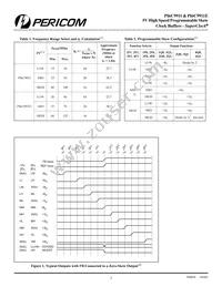 PI6C9911E-2J Datasheet Page 3