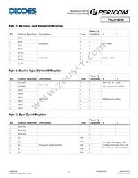 PI6CB18200ZDIE Datasheet Page 12