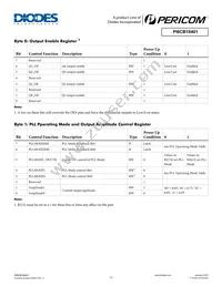 PI6CB18401ZHIE Datasheet Page 11