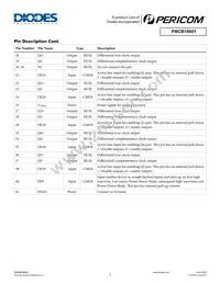 PI6CB18601ZLAIEX Datasheet Page 3