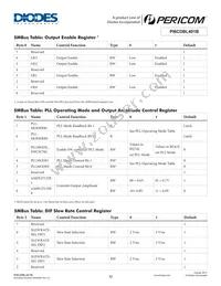 PI6CDBL401BZHIE Datasheet Page 12