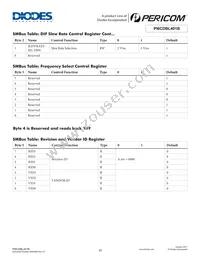 PI6CDBL401BZHIE Datasheet Page 13