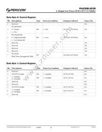 PI6CDBL402BLIEX Datasheet Page 4