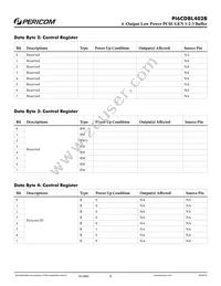 PI6CDBL402BLIEX Datasheet Page 5