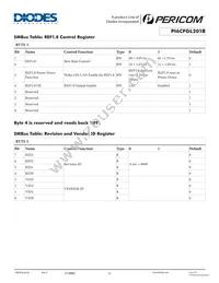 PI6CFGL201BZDIE Datasheet Page 11