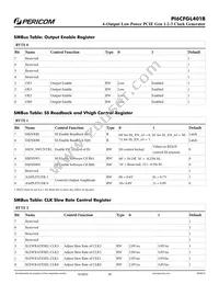 PI6CFGL401BZHIEX Datasheet Page 10