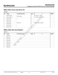 PI6CFGL401BZHIEX Datasheet Page 12