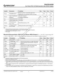 PI6CFGL402BLIE Datasheet Page 5