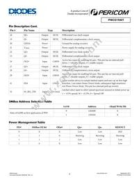 PI6CG15401ZHIEX Datasheet Page 3