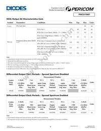 PI6CG15401ZHIEX Datasheet Page 8