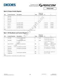 PI6CG15401ZHIEX Datasheet Page 10