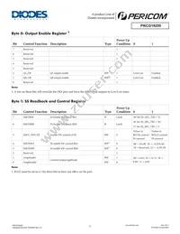 PI6CG18200ZDIE Datasheet Page 11