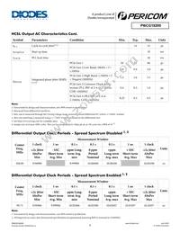 PI6CG18200ZDIEX Datasheet Page 8