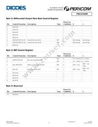 PI6CG18200ZDIEX Datasheet Page 11