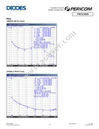 PI6CG18200ZDIEX Datasheet Page 13