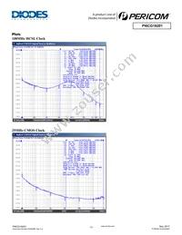 PI6CG18201ZDIE Datasheet Page 14