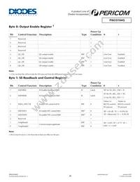 PI6CG184Q2ZHQEX Datasheet Page 10