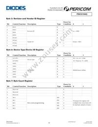 PI6CG184Q2ZHQEX Datasheet Page 12