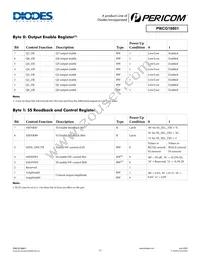 PI6CG18801ZLIEX Datasheet Page 11