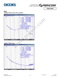 PI6CG18801ZLIEX Datasheet Page 14