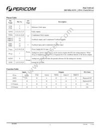 PI6CV855-02LE Datasheet Page 2