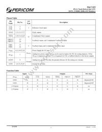 PI6CV855LE Datasheet Page 2