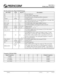 PI6CX201ALE-1304 Datasheet Page 2