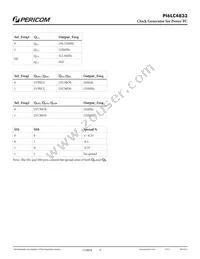 PI6LC4833ZBIEX Datasheet Page 5