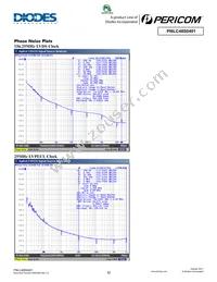 PI6LC48S0401ZLIEX Datasheet Page 12