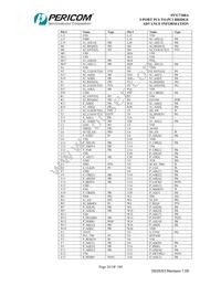 PI7C7300ANAE Datasheet Page 20