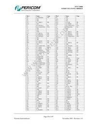 PI7C7300DNAE Datasheet Page 20