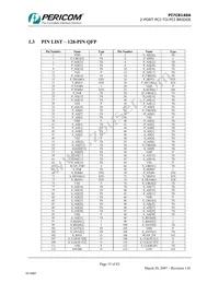 PI7C8140AMAE Datasheet Page 15