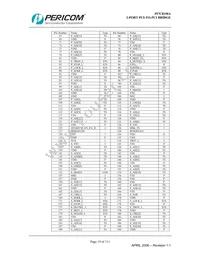 PI7C8150AND-33 Datasheet Page 19