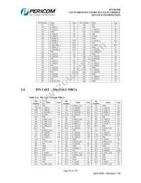 PI7C8150BMAIE Datasheet Page 20