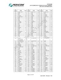 PI7C8150BMAIE Datasheet Page 21