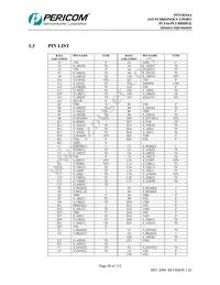 PI7C8154ANAE Datasheet Page 20